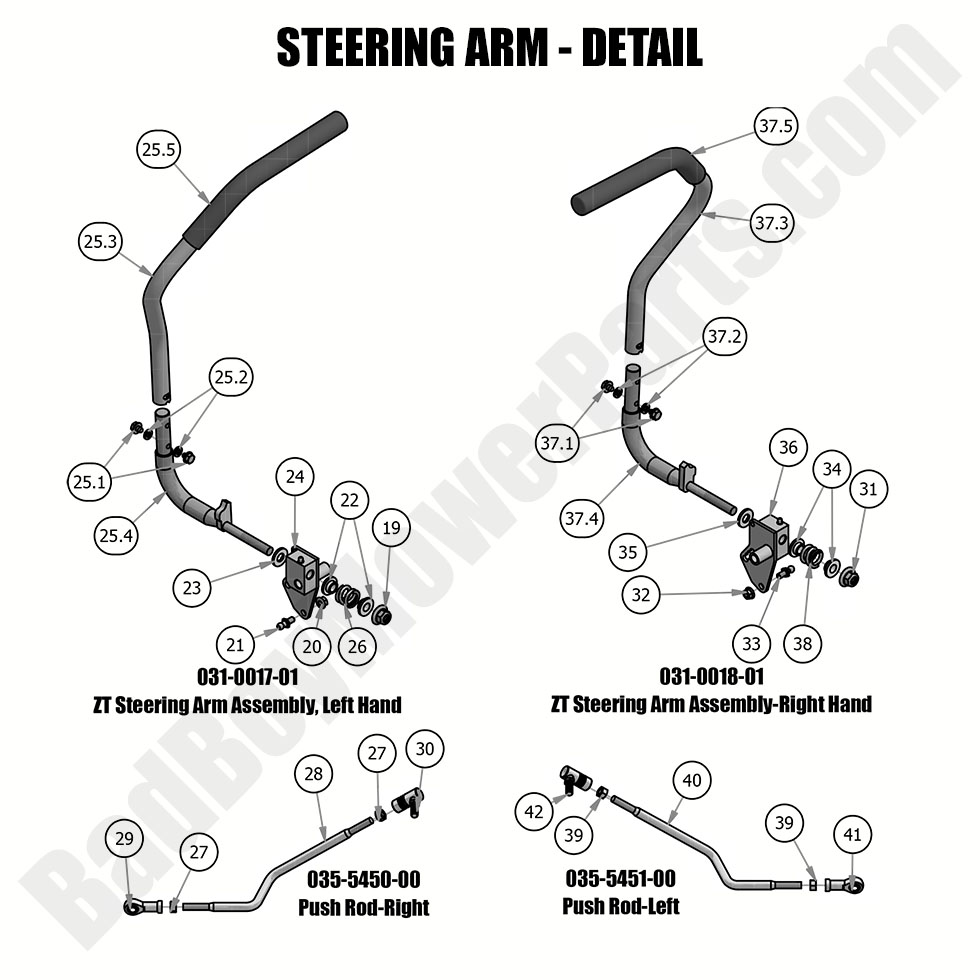 2045 - Bad Boy Mower Parts Lookup > 2019 > ZT Elite > Steering Arm - Detail
